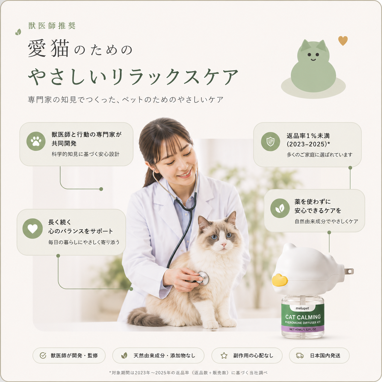 猫用フェロモンディフューザー お客様レビュー・30日満足保証の案内